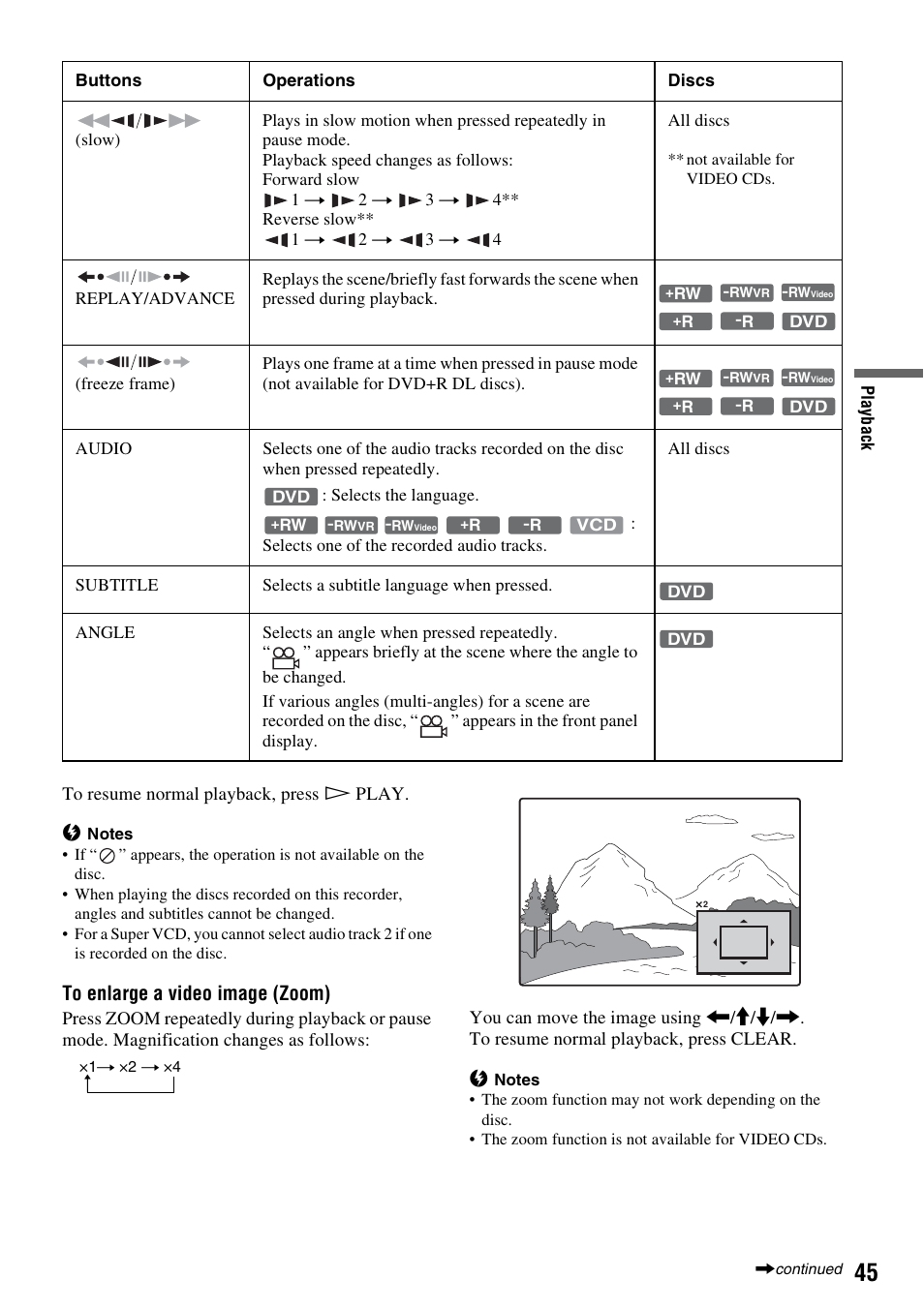 Sony RDR-GX257 User Manual | Page 45 / 84