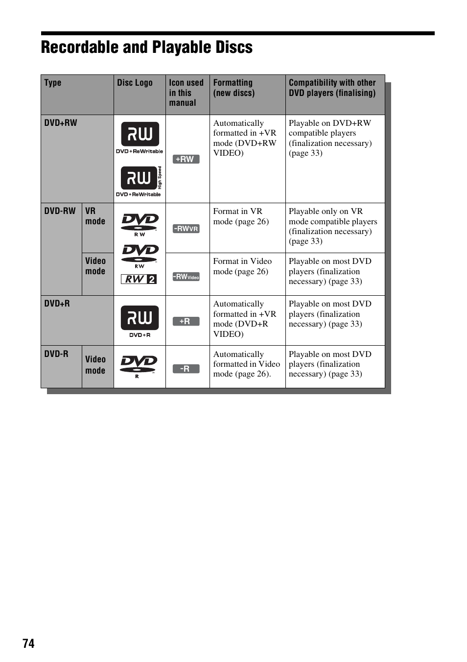 Recordable and playable discs | Sony RDR-GX257 User Manual | Page 74 / 84