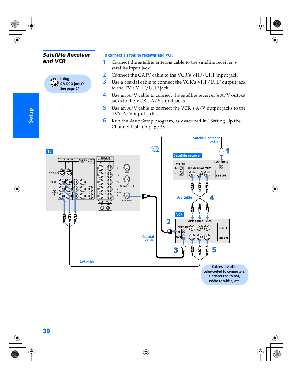 Satellite receiver and vcr | Sony WEGA KV-40XBR800 User Manual | Page 31 / 89