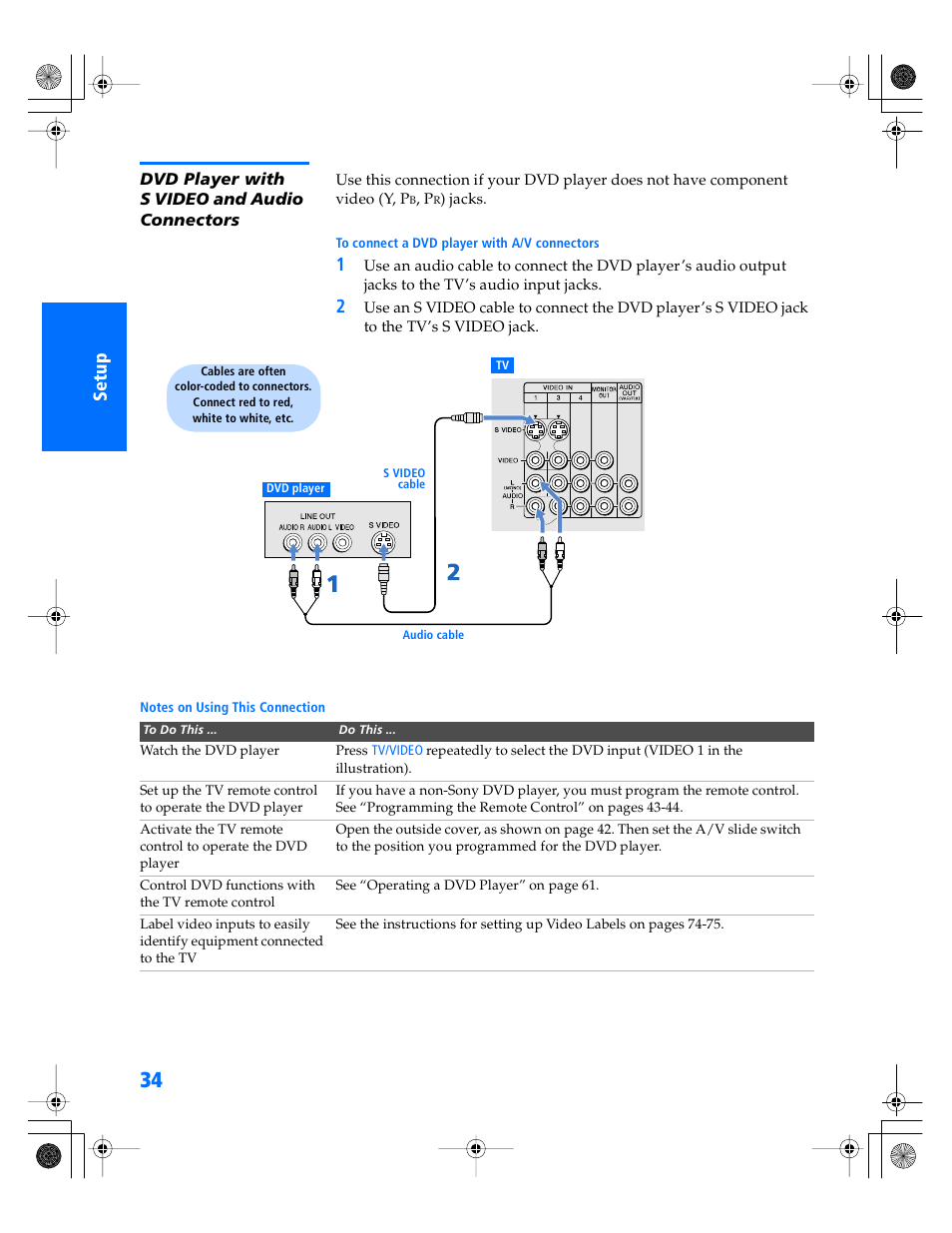 Dvd player with s video and audio connectors | Sony WEGA KV-40XBR800 User Manual | Page 35 / 89