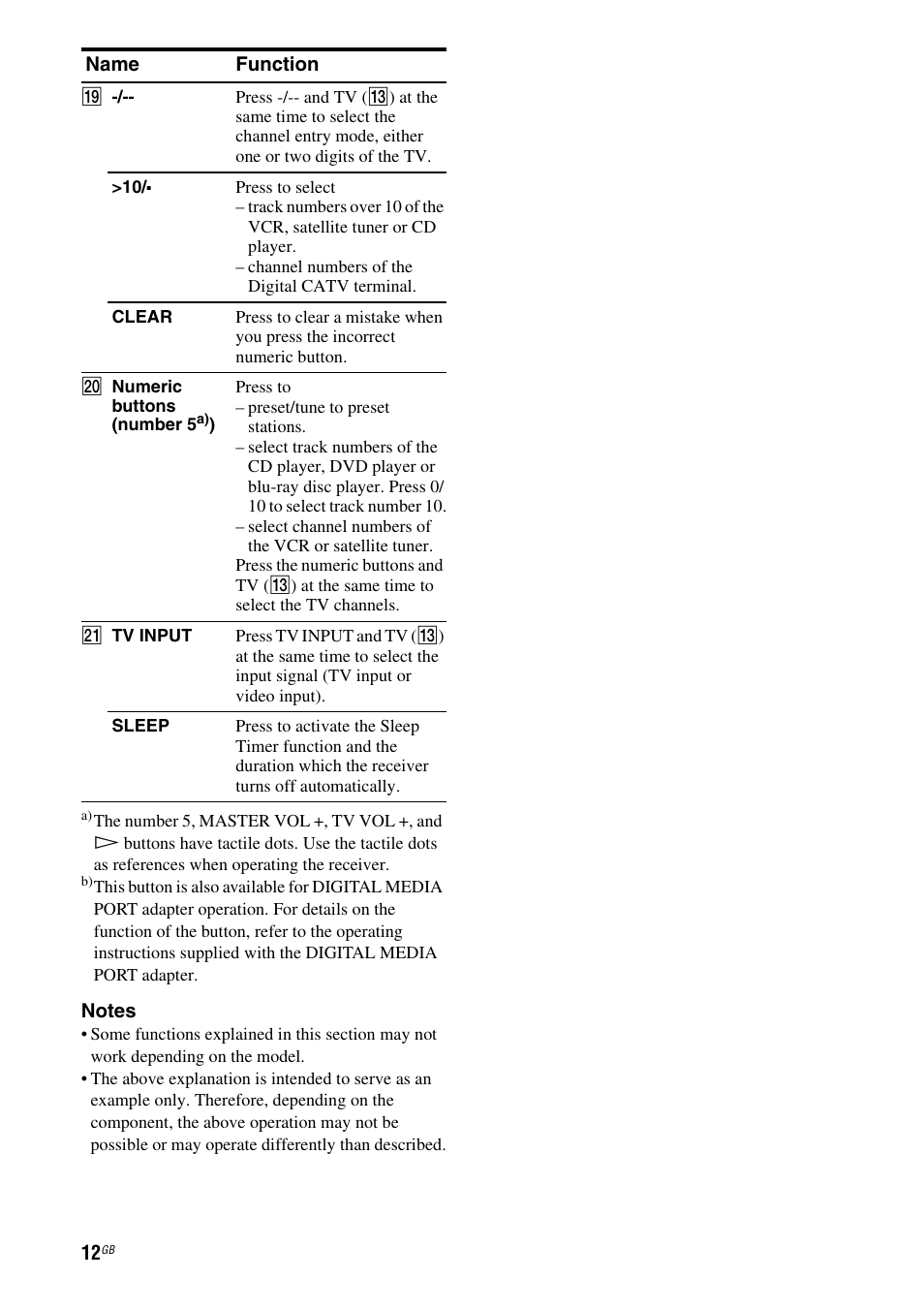 Sony MULTI CHANNEL AV RECEIVER STR-DG710 User Manual | Page 12 / 80