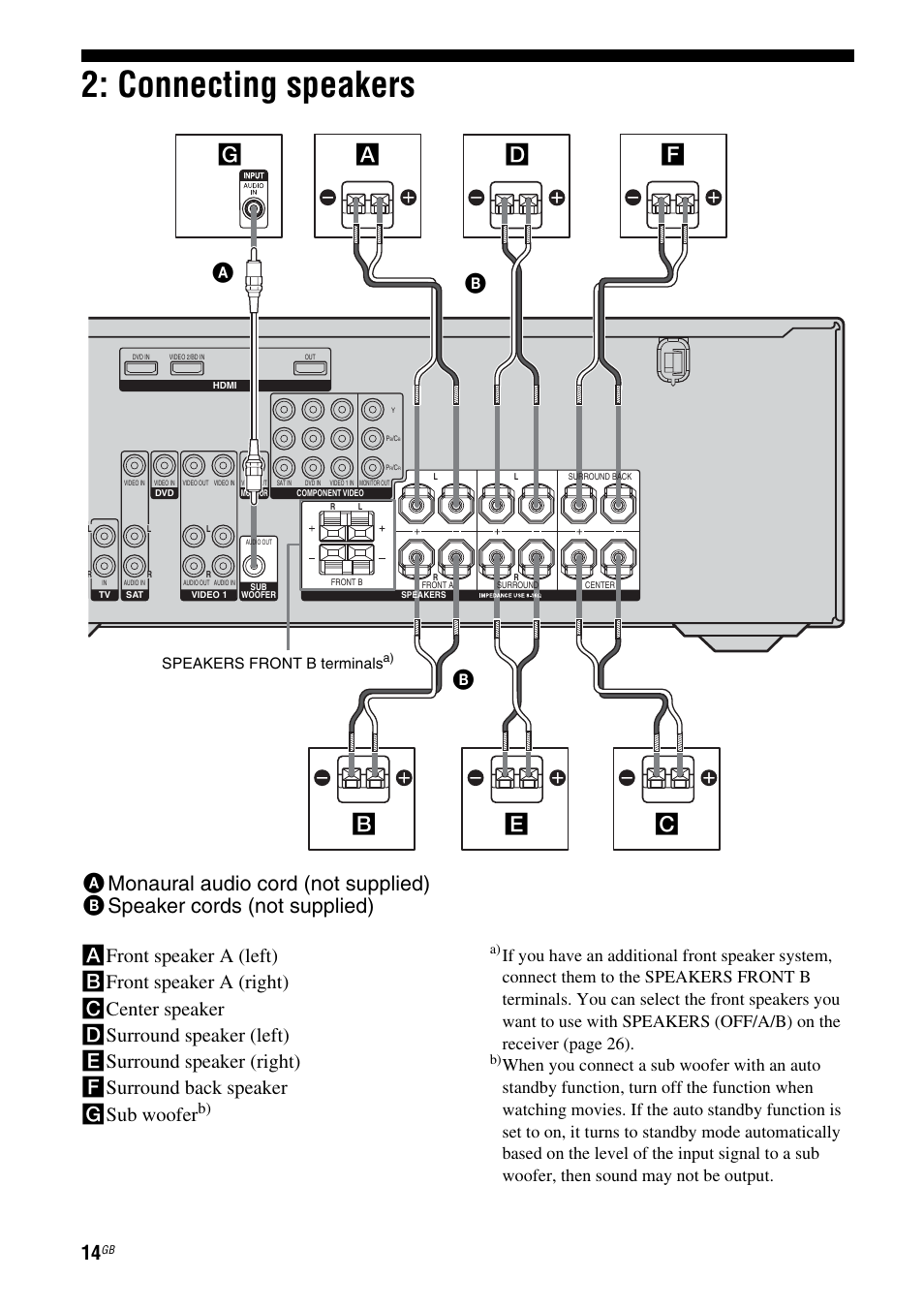 Connecting speakers, Ge c b a | Sony MULTI CHANNEL AV RECEIVER STR-DG710 User Manual | Page 14 / 80