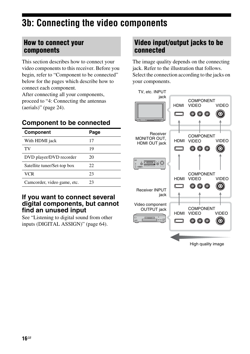 3b: connecting the video components, How to connect your components, Video input/output jacks to be connected | Sony MULTI CHANNEL AV RECEIVER STR-DG710 User Manual | Page 16 / 80