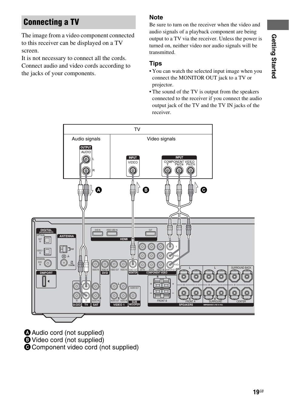 Age 19 – 23, Connecting a tv, Tips | Audio signals video signals | Sony MULTI CHANNEL AV RECEIVER STR-DG710 User Manual | Page 19 / 80