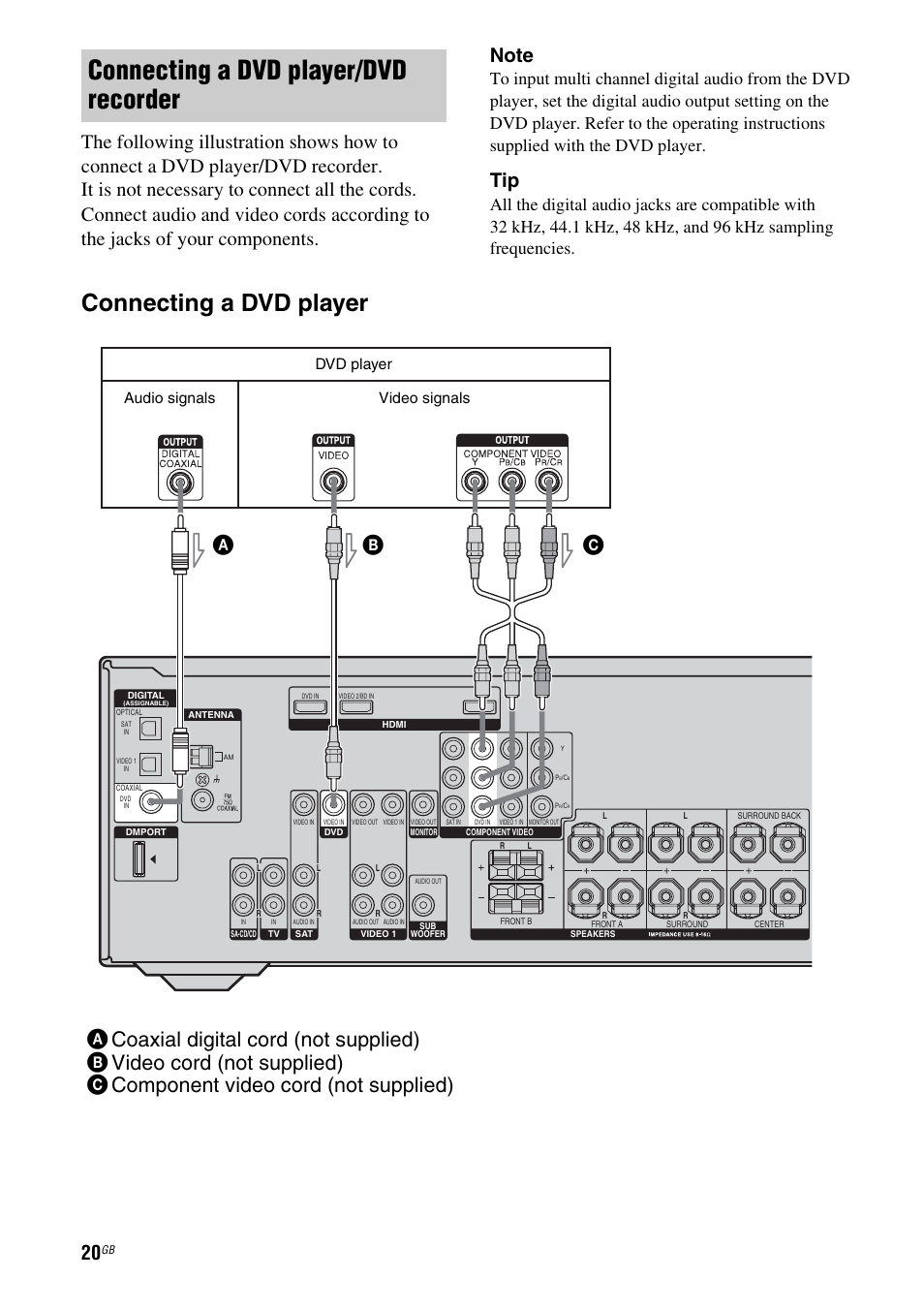 Connecting a dvd player/dvd recorder, Connecting a dvd player, Dvd player | Audio signals video signals | Sony MULTI CHANNEL AV RECEIVER STR-DG710 User Manual | Page 20 / 80