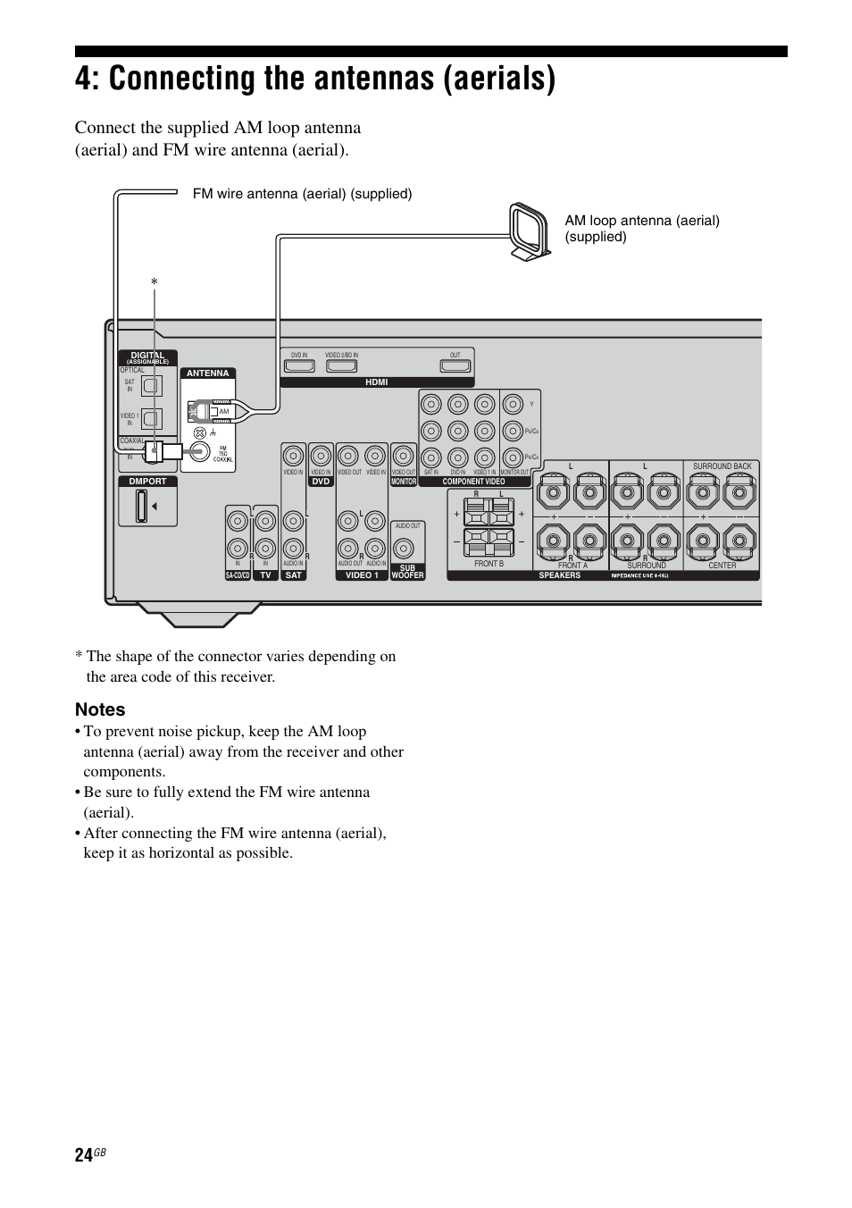 Connecting the antennas (aerials) | Sony MULTI CHANNEL AV RECEIVER STR-DG710 User Manual | Page 24 / 80