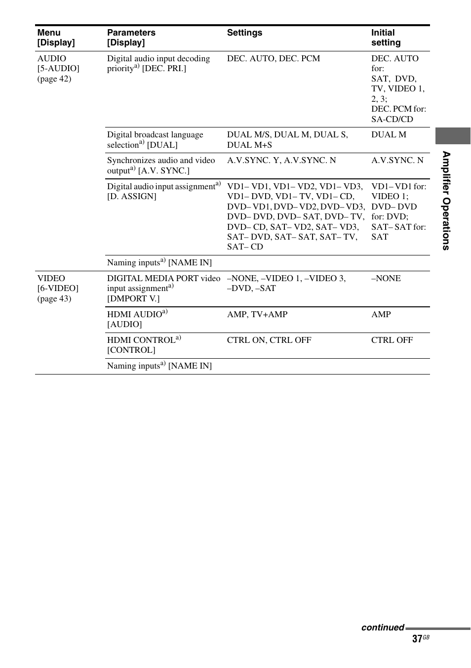 Sony MULTI CHANNEL AV RECEIVER STR-DG710 User Manual | Page 37 / 80