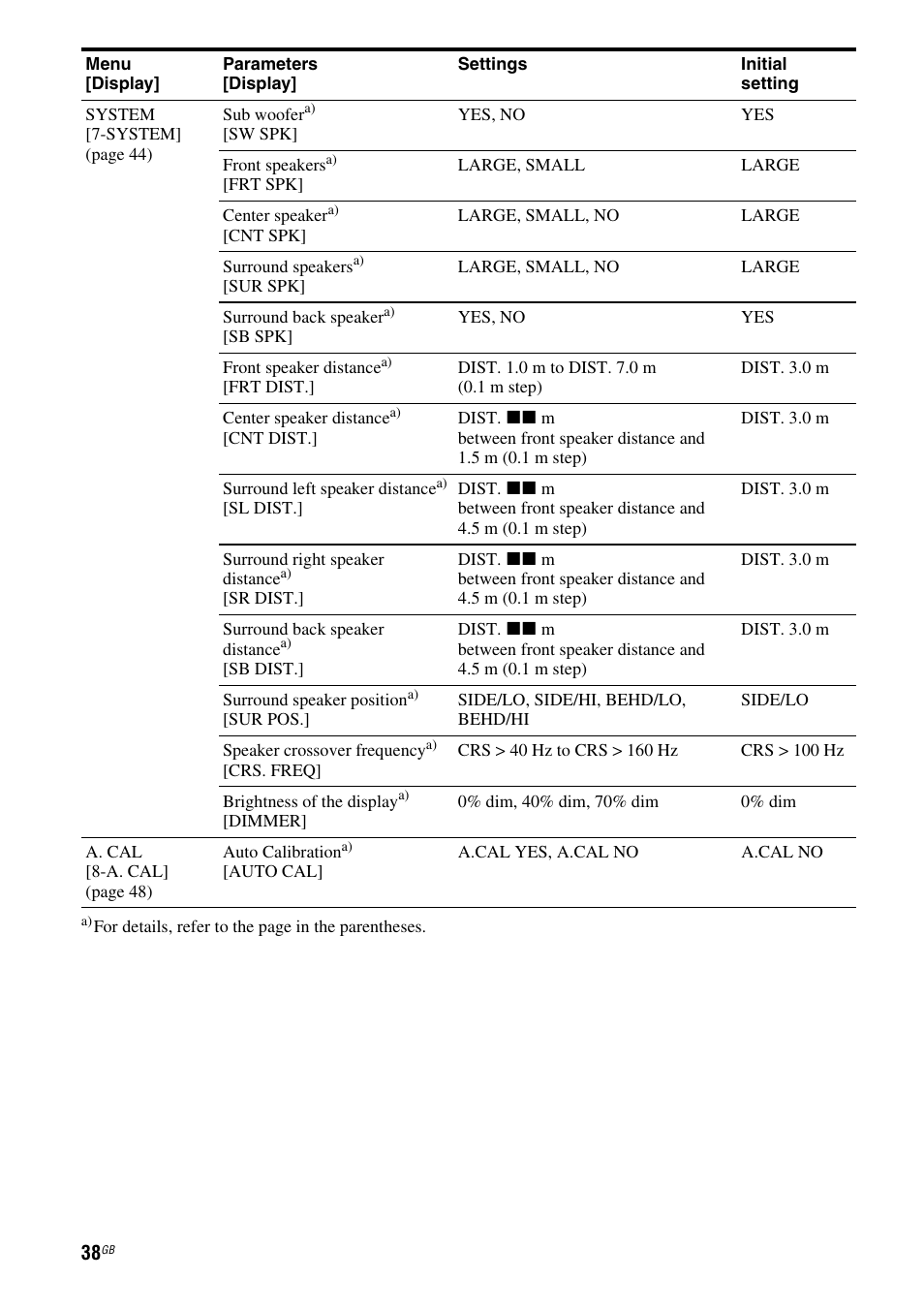 Sony MULTI CHANNEL AV RECEIVER STR-DG710 User Manual | Page 38 / 80