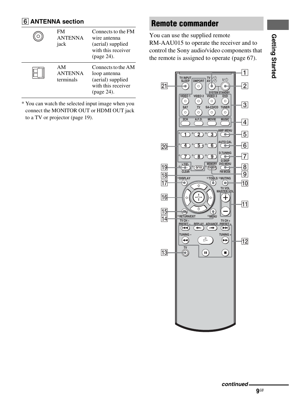 Remote commander, Getting star ted, Continued | Sony MULTI CHANNEL AV RECEIVER STR-DG710 User Manual | Page 9 / 80