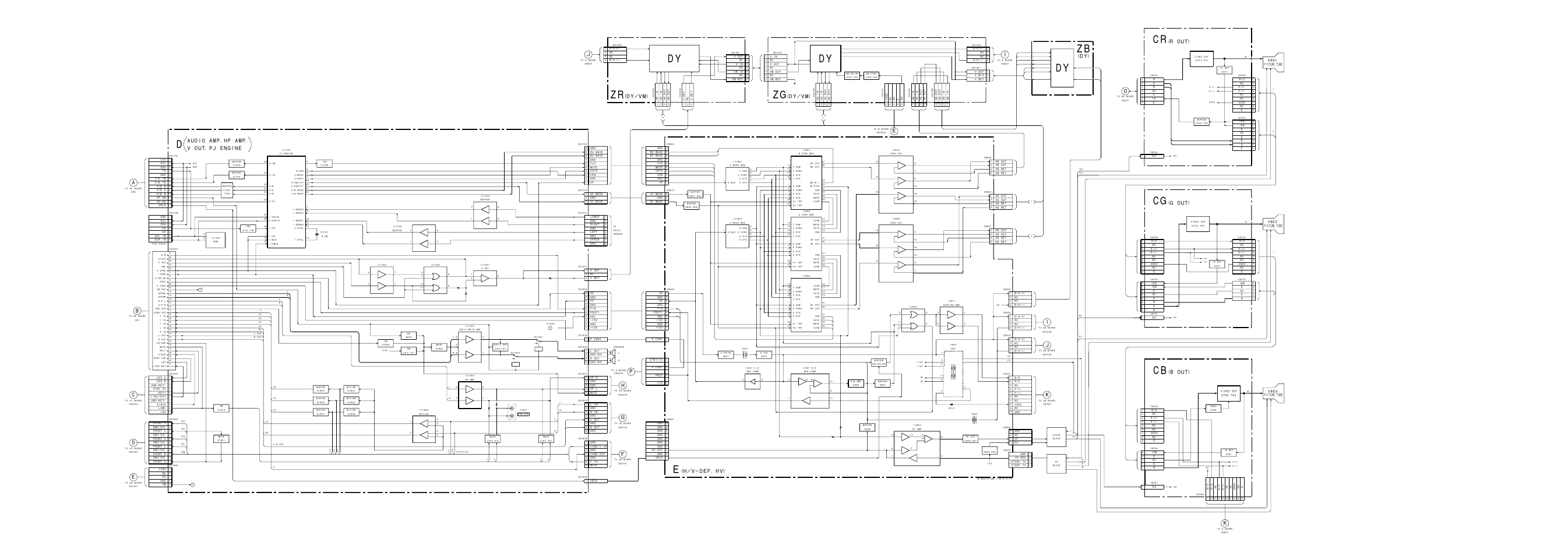 Dy zb, Block diagram (2), De c b | Audio amp,hp amp, H/v-def,hv), Dy/vm), V out,pj engine, G out) (r out), B out) | Sony KP-41S5U User Manual | Page 36 / 78