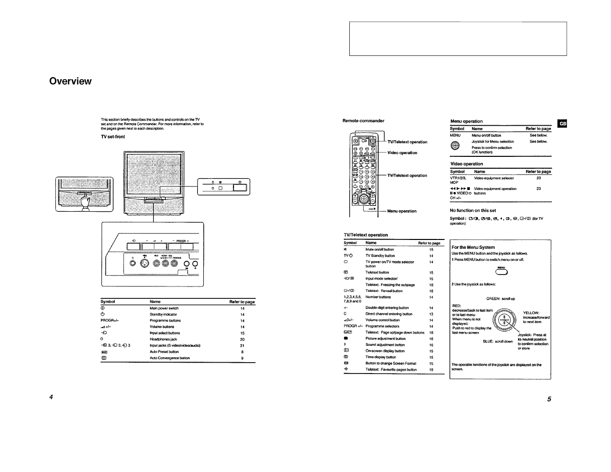 General | Sony KP-41S5U User Manual | Page 4 / 78