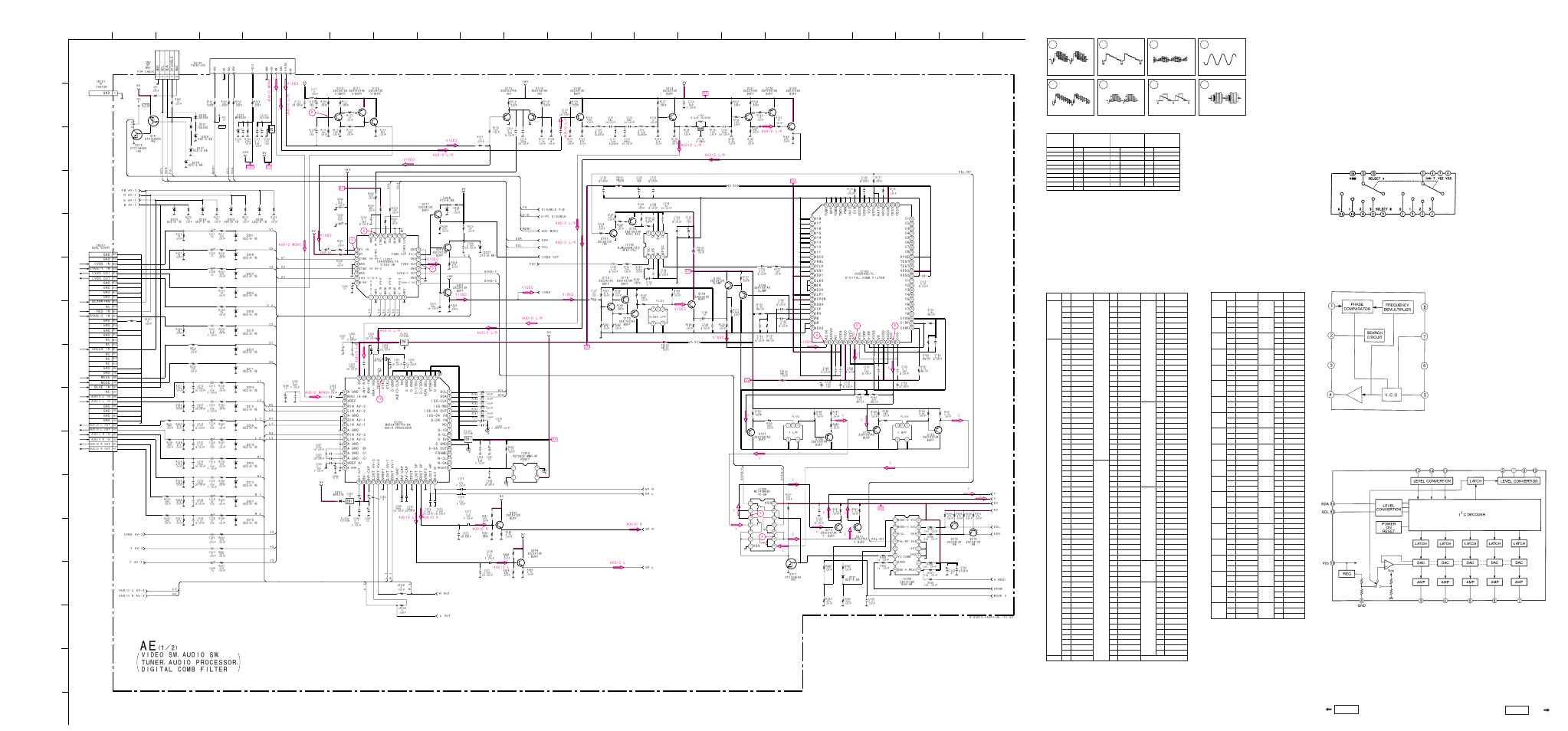 Ae(1/2) board waveforms, Ae(2/2), Ae(1/2) | Sony KP-41S5U User Manual | Page 41 / 78