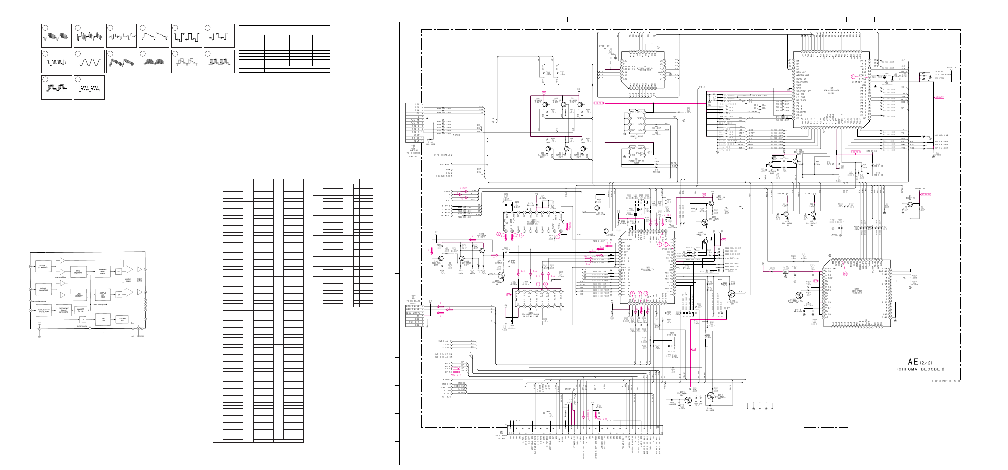 2/2) (chroma decoder), Ae(2/2) board waveforms | Sony KP-41S5U User Manual | Page 42 / 78