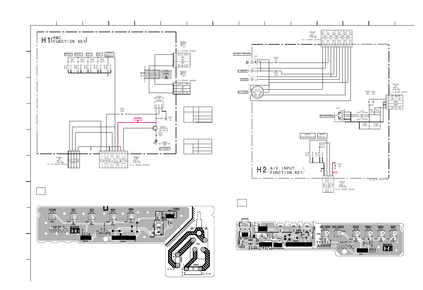 H1 ( ), Rmc, function key, A/v input, function key | Sony KP-41S5U User Manual | Page 43 / 78