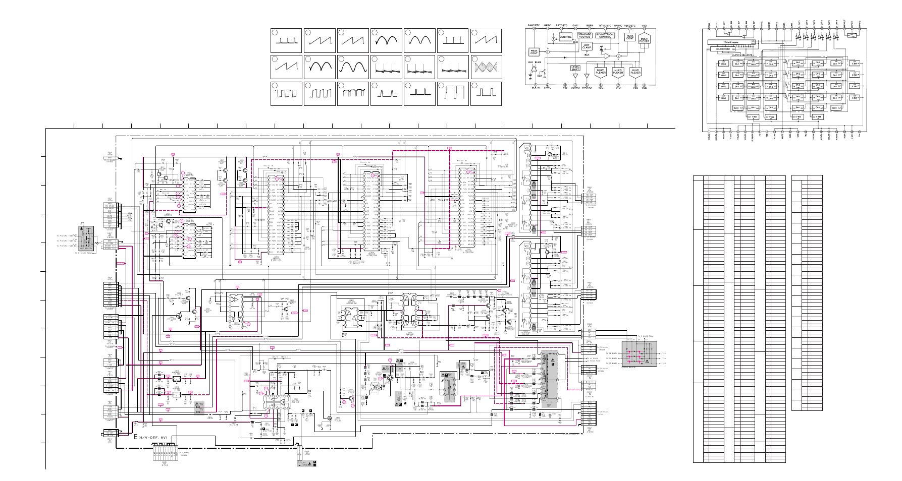 E board waveforms, H/v-def,hv), E board ic voltage list | E board transistor voltage list | Sony KP-41S5U User Manual | Page 45 / 78