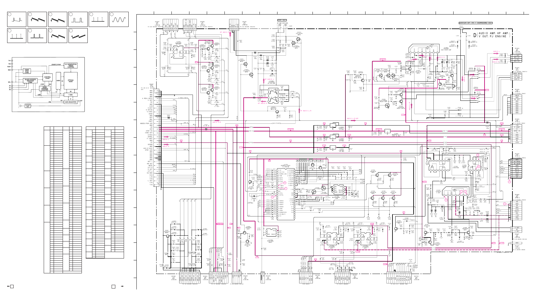 Audio amp,hp amp, v out,pj engine, D board waveforms | Sony KP-41S5U User Manual | Page 46 / 78