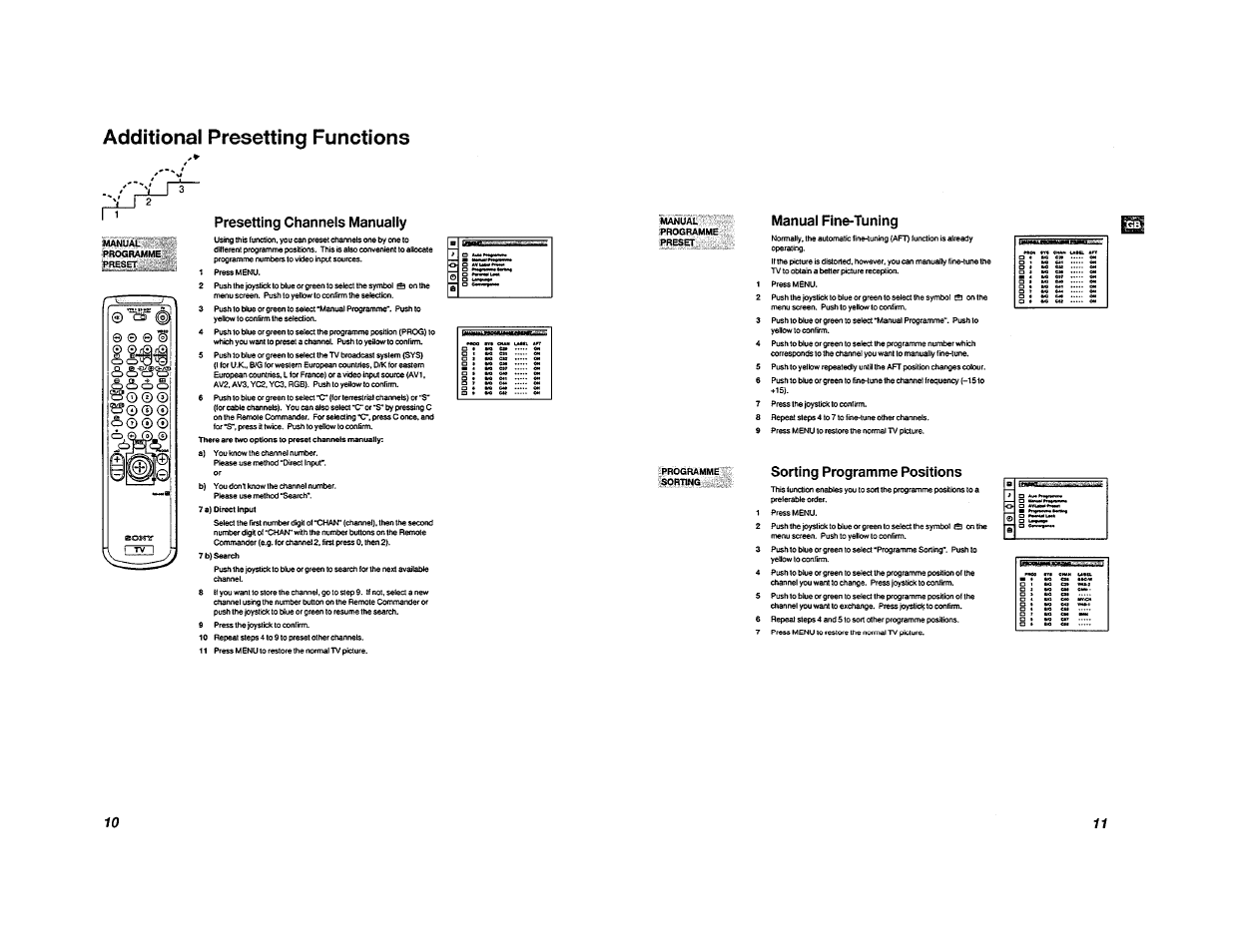 Sony KP-41S5U User Manual | Page 7 / 78