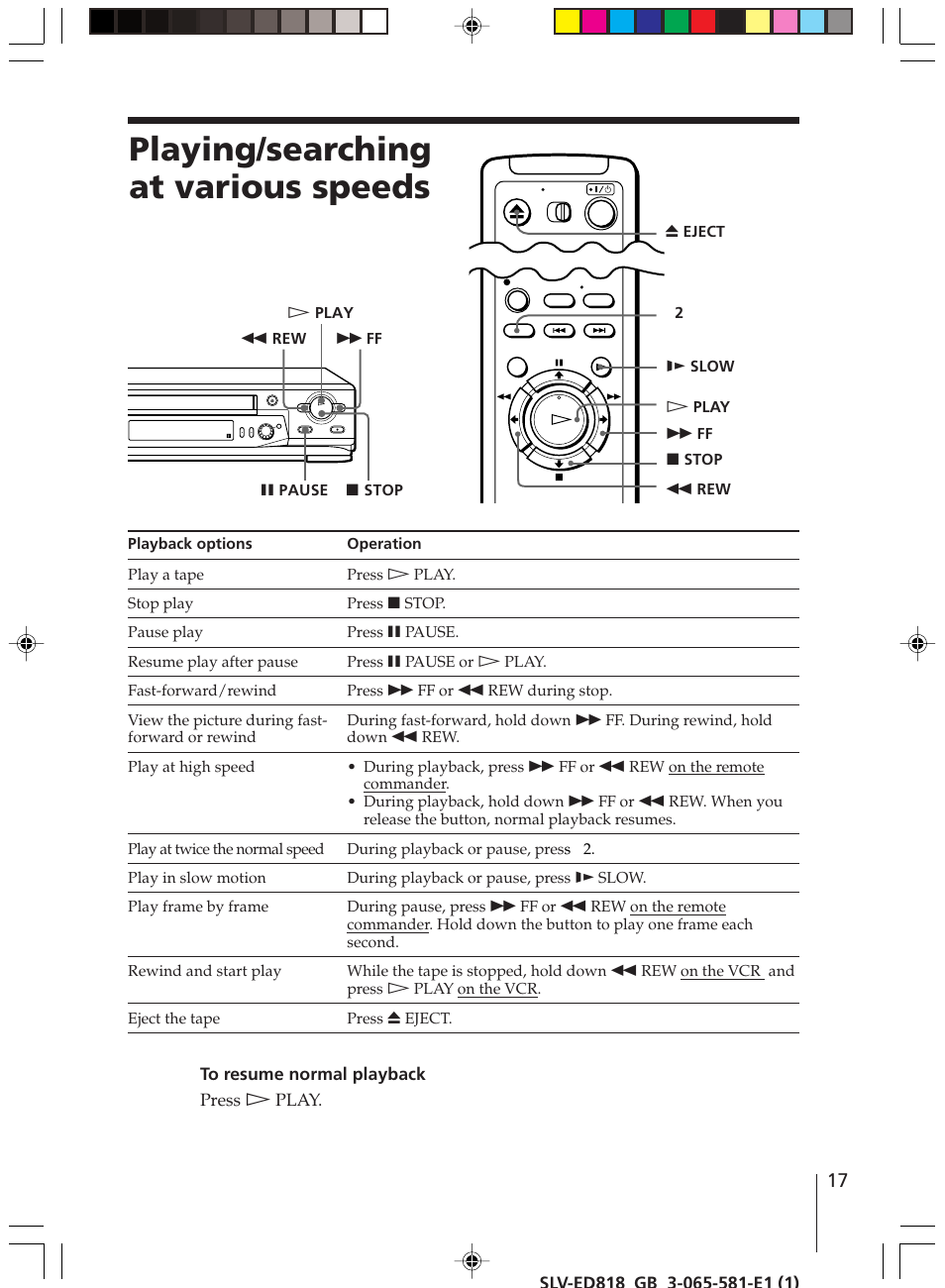 Playing/searching at various speeds | Sony SLV-ED616SG User Manual | Page 17 / 20