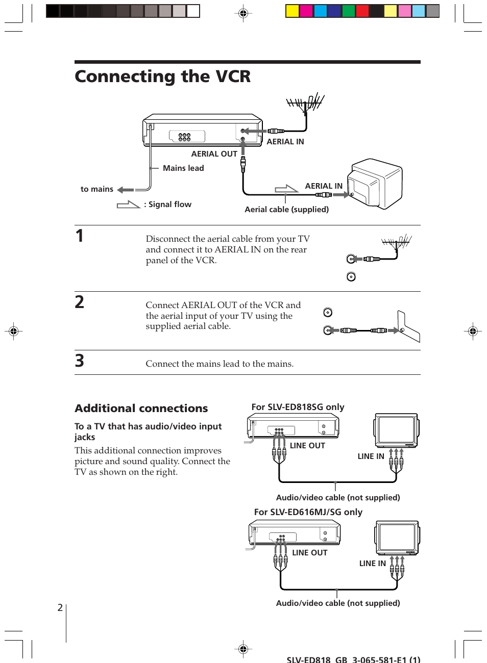 Connecting the vcr, Additional connections | Sony SLV-ED616SG User Manual | Page 2 / 20