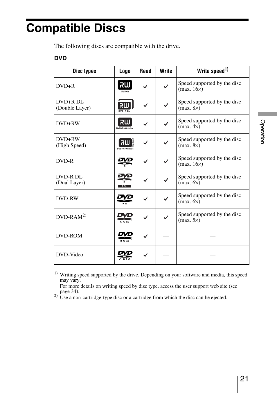 Compatible discs | Sony DRU-820A User Manual | Page 21 / 36