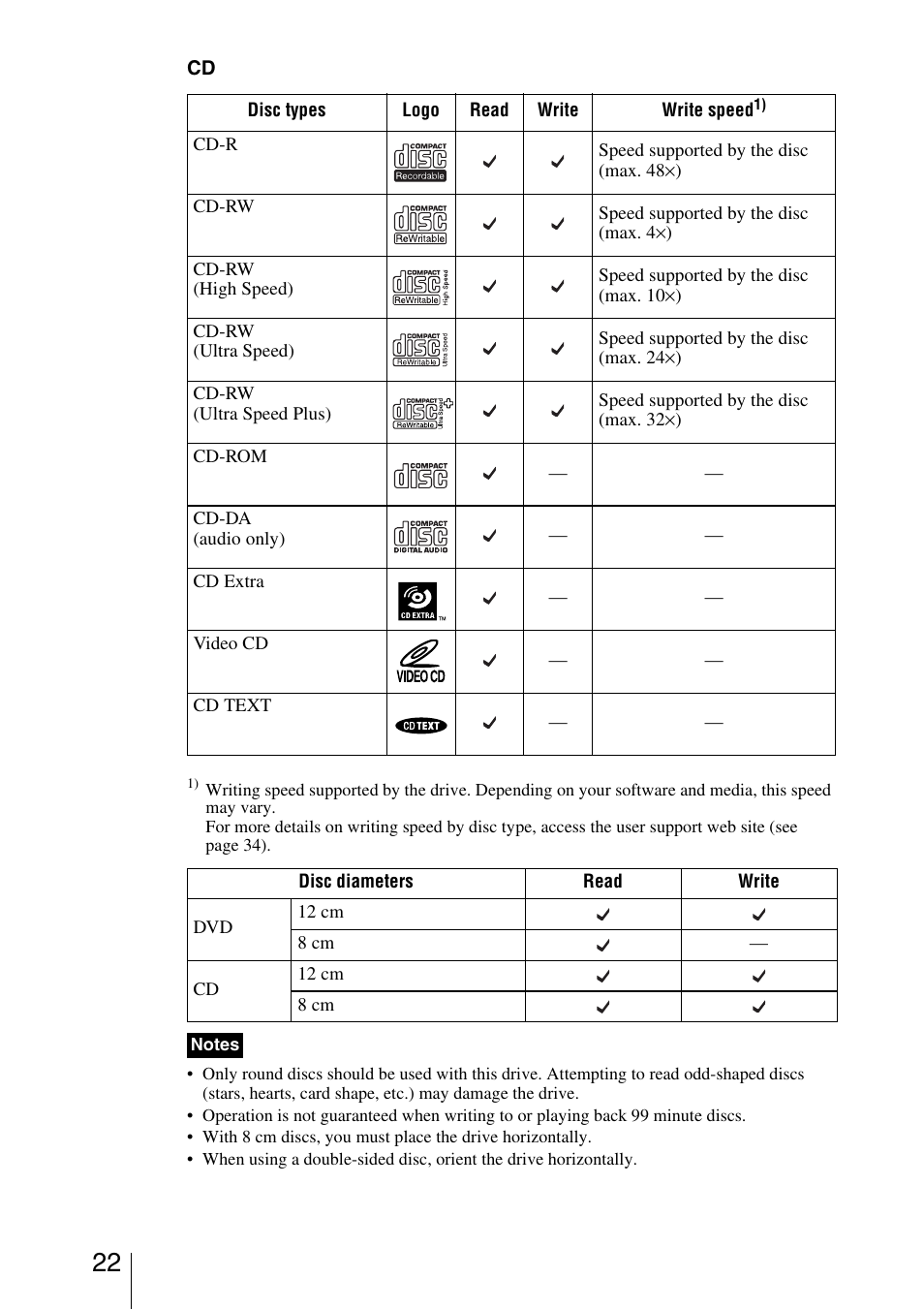 Sony DRU-820A User Manual | Page 22 / 36