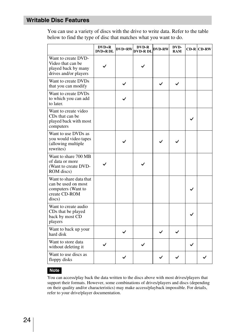 Writable disc features | Sony DRU-820A User Manual | Page 24 / 36