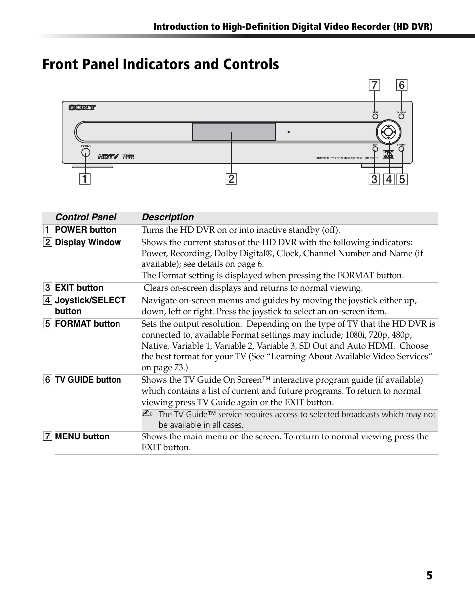 Front panel indicators and controls | Sony DHG-HDD250 User Manual | Page 11 / 104