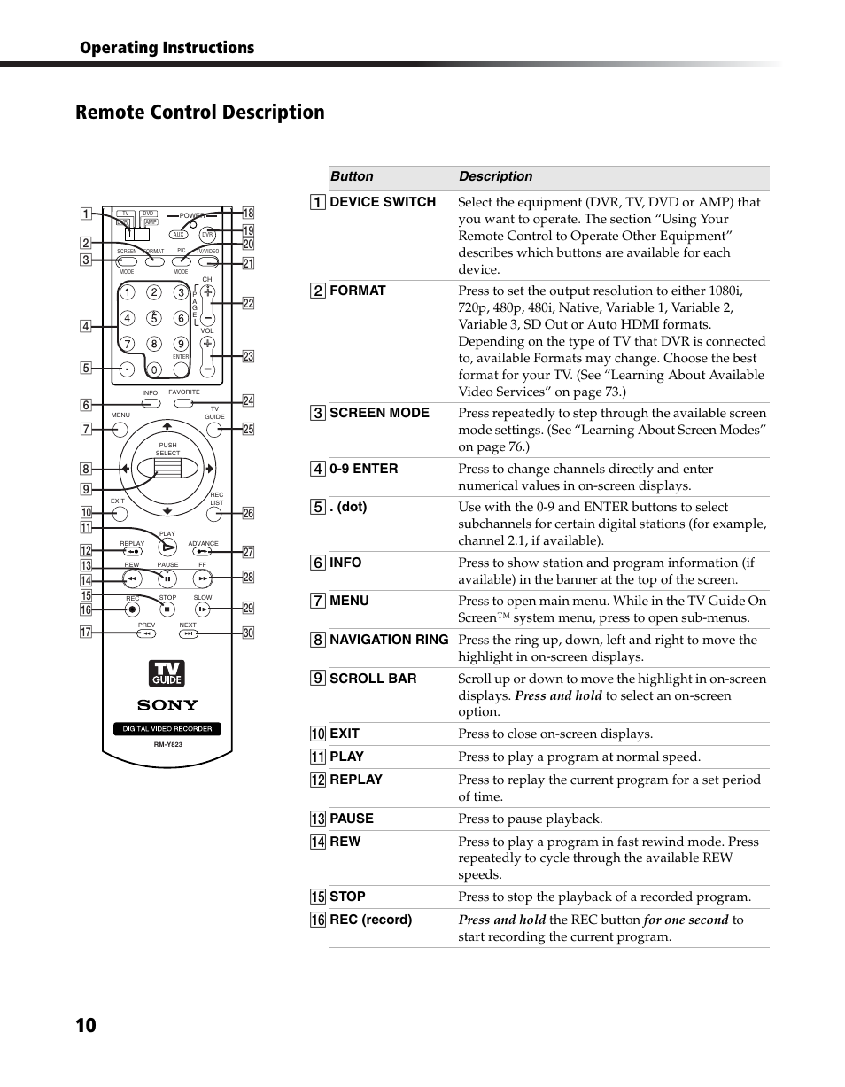 Remote control description, Operating instructions | Sony DHG-HDD250 User Manual | Page 16 / 104