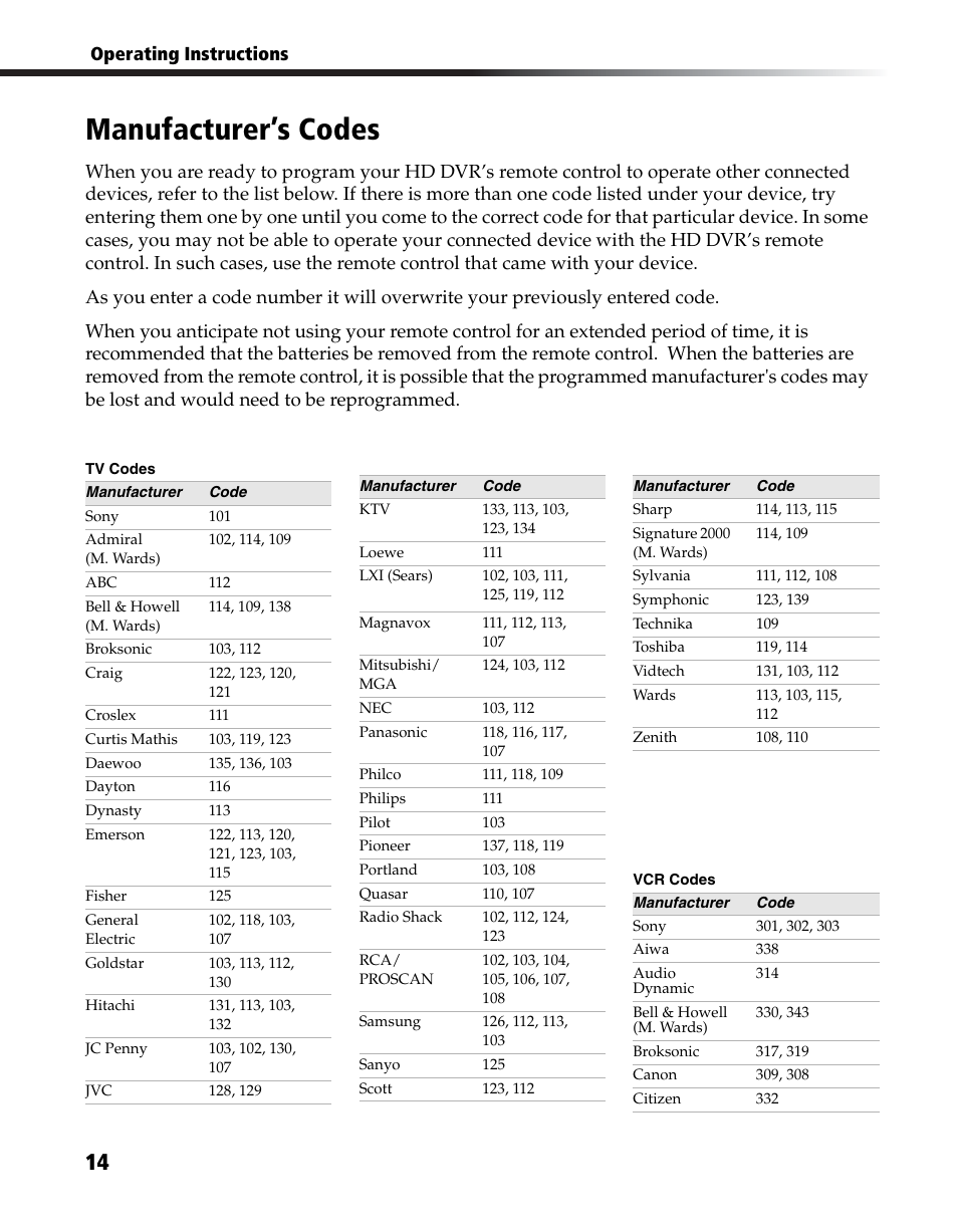 Manufacturer’s codes | Sony DHG-HDD250 User Manual | Page 20 / 104