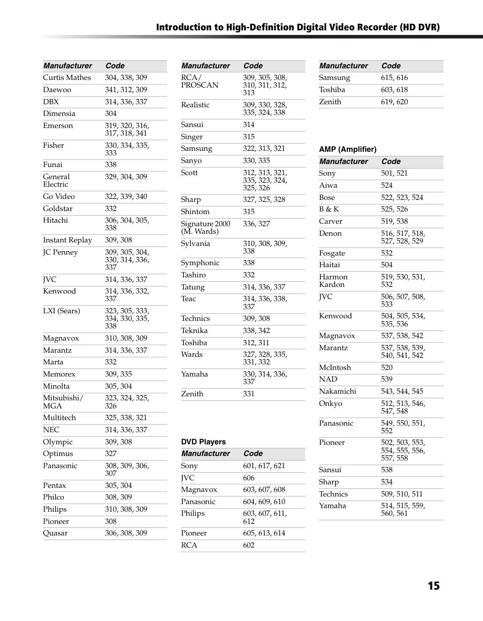 Sony DHG-HDD250 User Manual | Page 21 / 104