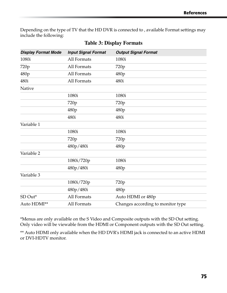 Table 3: display formats | Sony DHG-HDD250 User Manual | Page 81 / 104