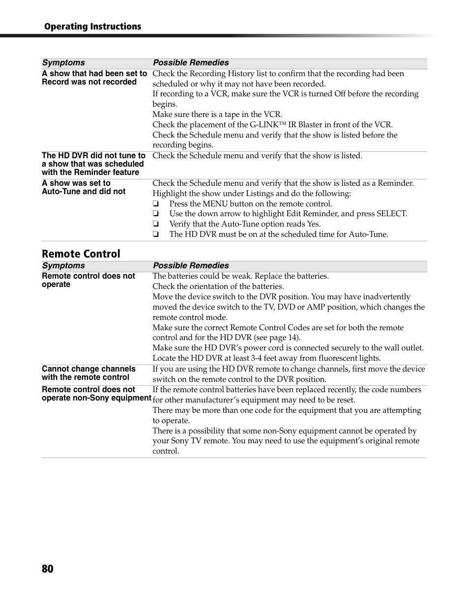 Remote control | Sony DHG-HDD250 User Manual | Page 86 / 104