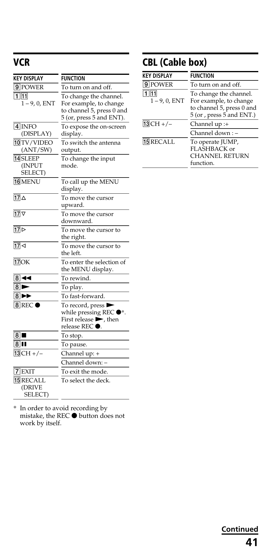 Cbl (cable box), Vcr cbl (cable box), Continued | Sony RM-VL600 User Manual | Page 41 / 52