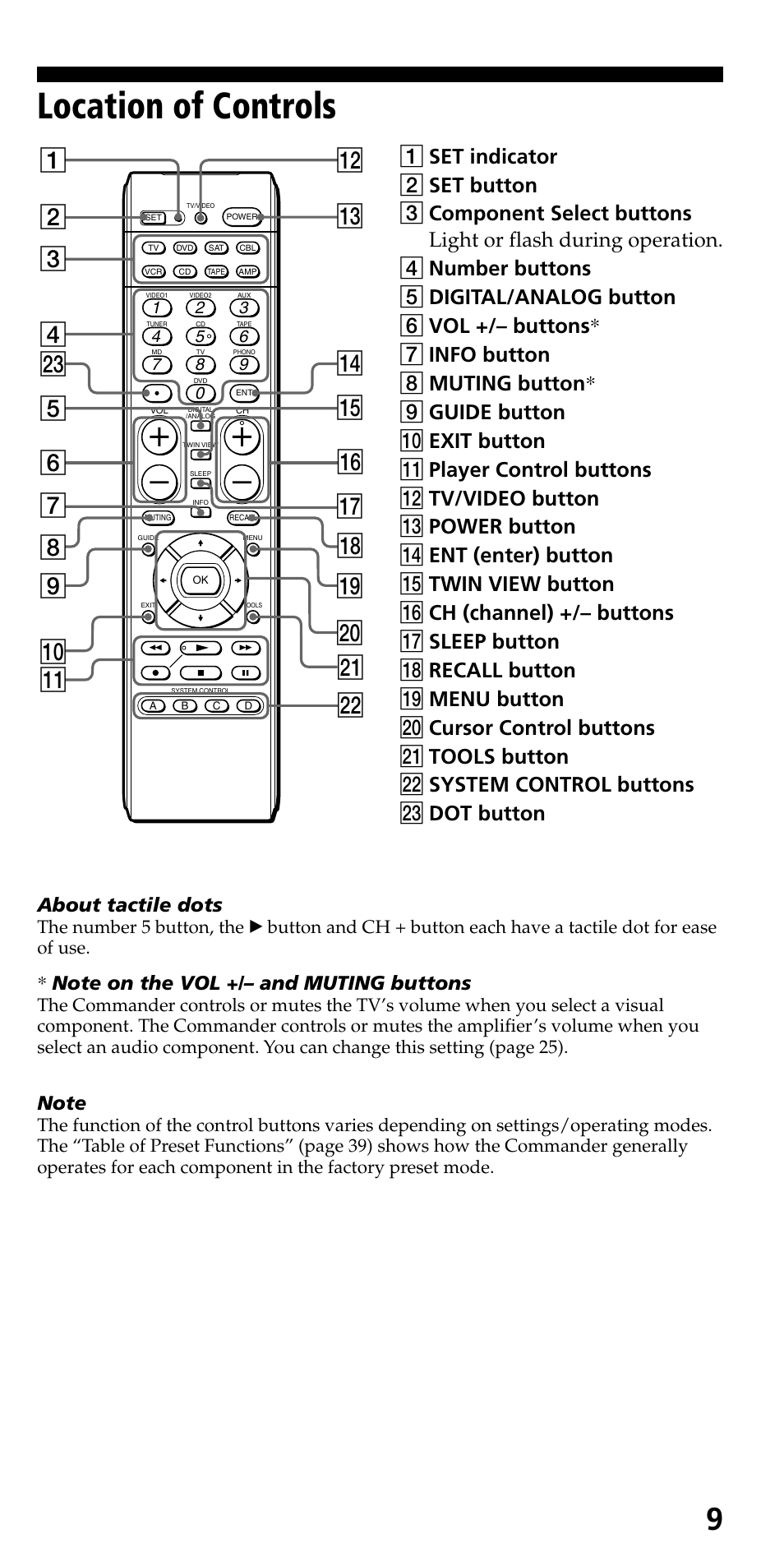 Location of controls | Sony RM-VL600 User Manual | Page 9 / 52