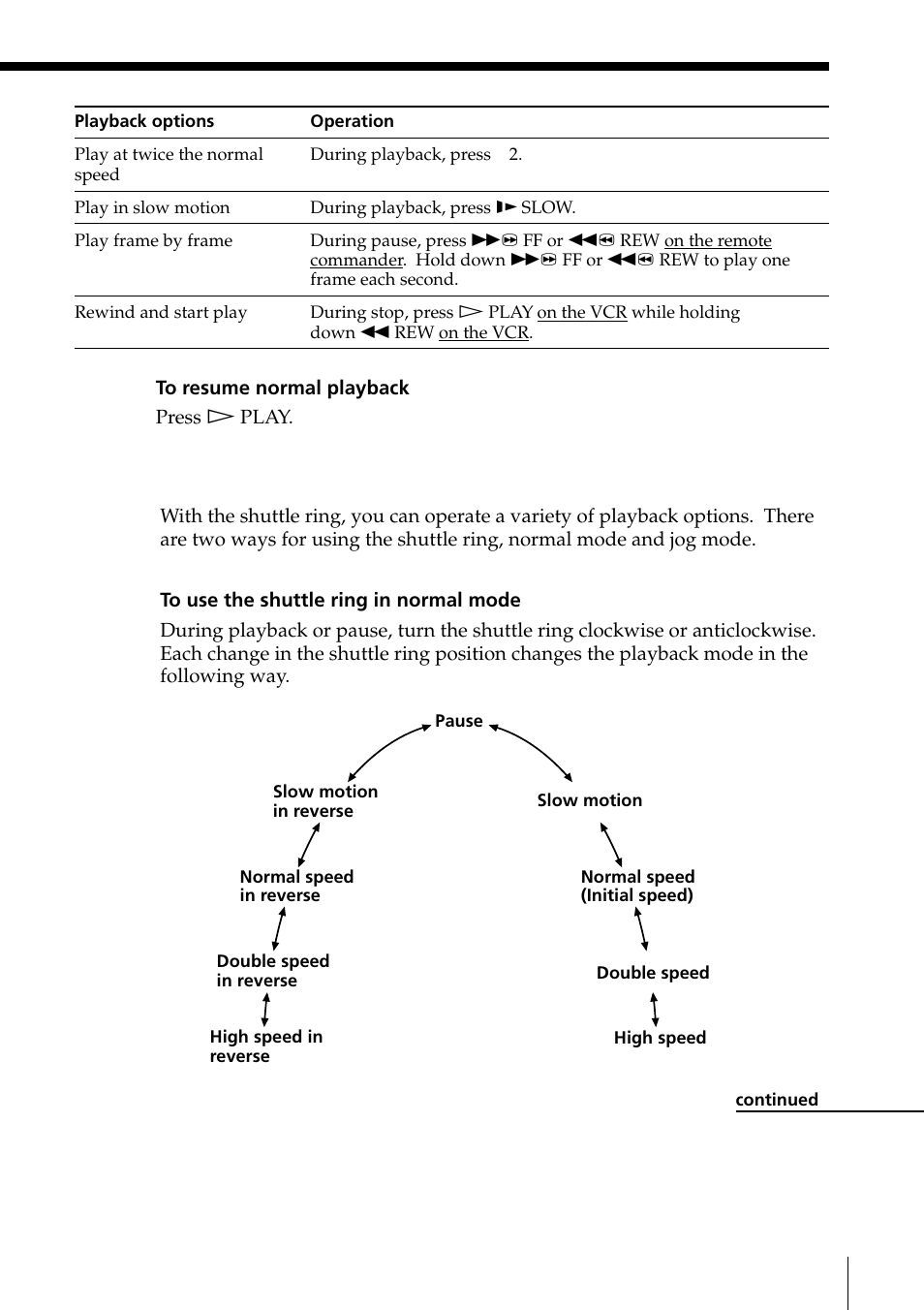 Using the shuttle ring | Sony PAL NTSC 4.43 SLV-SE80UX User Manual | Page 49 / 80