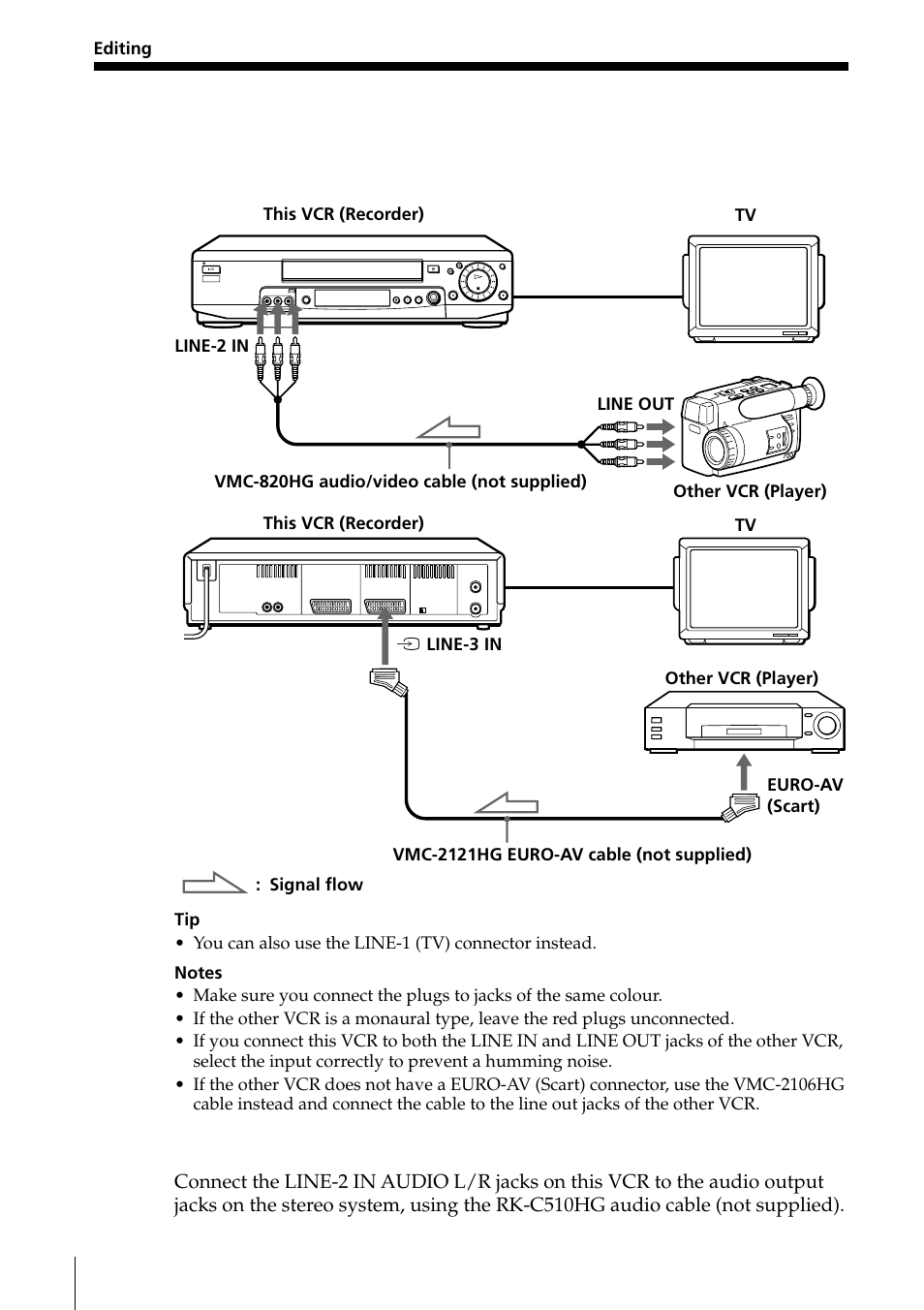 Connecting to a vcr or stereo system, How to connect to record on this vcr, How to connect to a stereo system | Sony PAL NTSC 4.43 SLV-SE80UX User Manual | Page 68 / 80