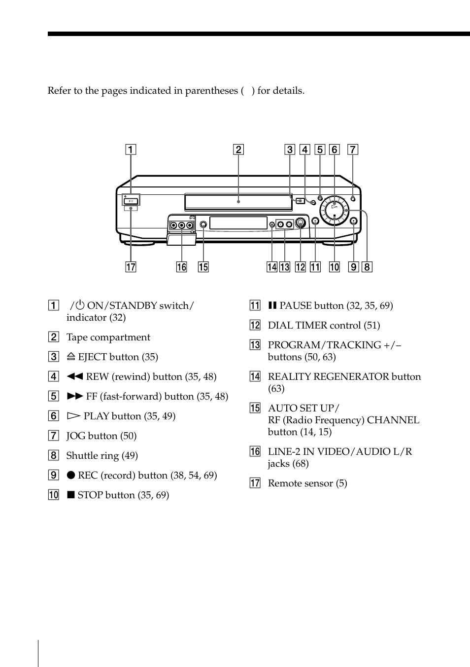 Index to parts and controls | Sony PAL NTSC 4.43 SLV-SE80UX User Manual | Page 76 / 80