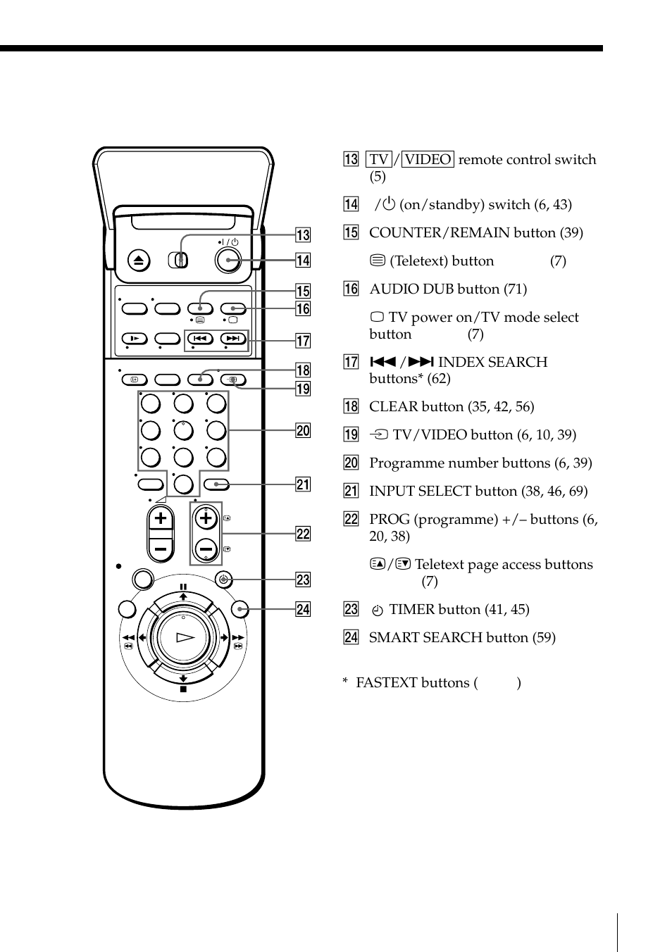 Sony PAL NTSC 4.43 SLV-SE80UX User Manual | Page 79 / 80