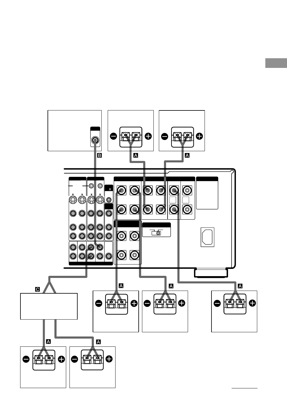 Ee e e, 1 channel speaker hookup, Hooking up and setting up the speaker system | Continued | Sony STR-DA5ES User Manual | Page 17 / 96