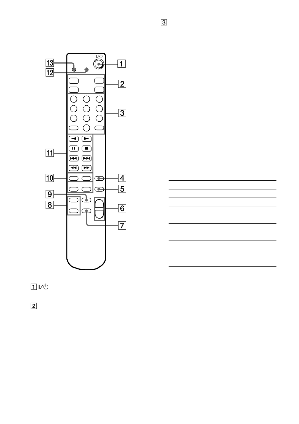 Location of parts, Using the rm-us105 remote (continued), Press to turn the receiver on or off | Press to select the remote mode | Sony STR-DA5ES User Manual | Page 78 / 96