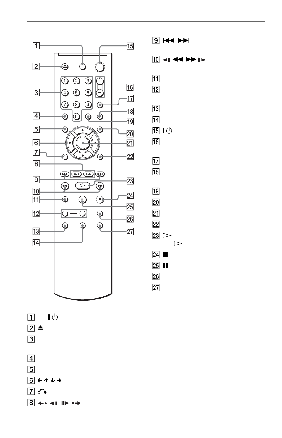 Remote | Sony DVP-NS47P User Manual | Page 12 / 84