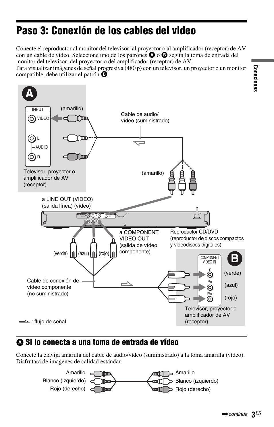 L1ac - paso 3: conexión de los cables del video, Paso 3: conexión de los cables del video, Si lo conecta a una toma de entrada de vídeo | Sony DVP-NS47P User Manual | Page 75 / 84
