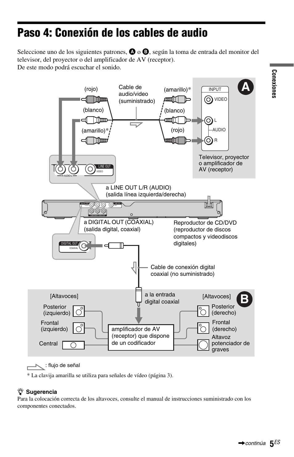 L1ac - paso 4: conexión de los cables de audio, Paso 4: conexión de los cables de audio, Co nexio nes | Sony DVP-NS47P User Manual | Page 77 / 84