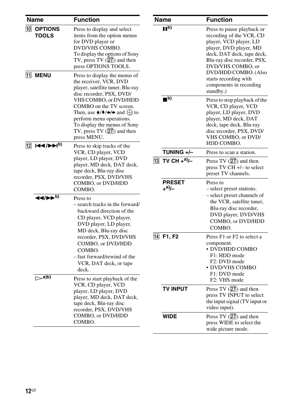 Sony HT-DDW990 User Manual | Page 12 / 80