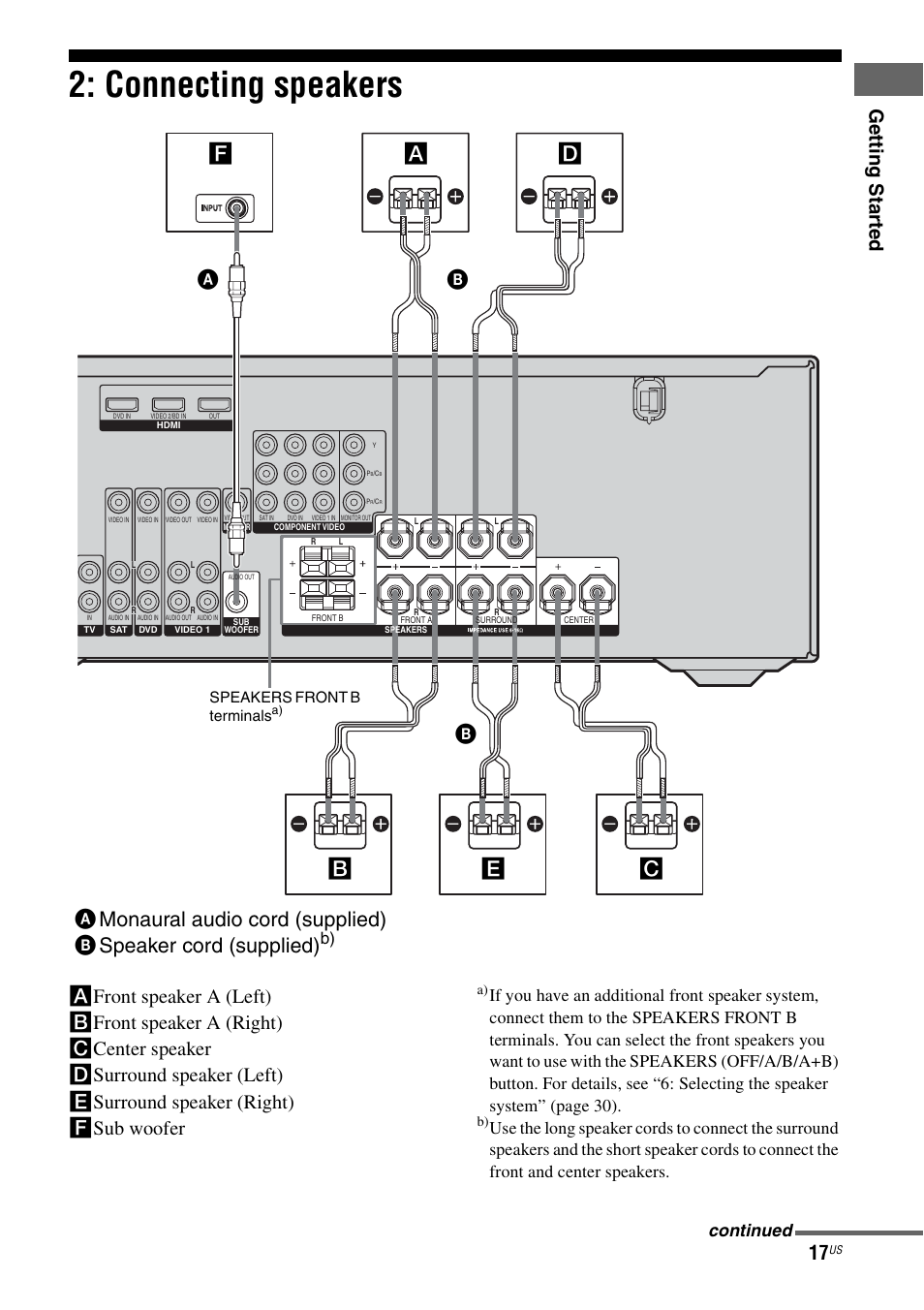 Connecting speakers, Fa d a b, Ge tting star te d | B) continued, Speakers front b terminals | Sony HT-DDW990 User Manual | Page 17 / 80