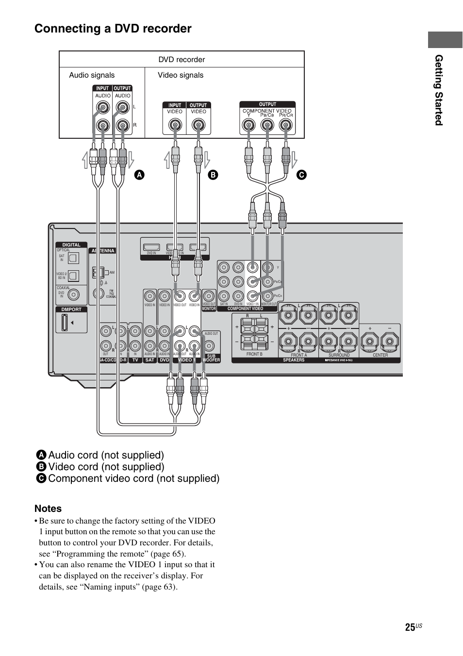Connecting a dvd recorder, Ge tting star te d, Dvd recorder audio signals video signals | Sony HT-DDW990 User Manual | Page 25 / 80