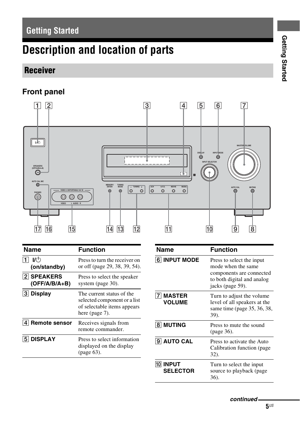 Getting started, Description and location of parts, Getting started receiver | Front panel, Ge tting star te d, Name function | Sony HT-DDW990 User Manual | Page 5 / 80