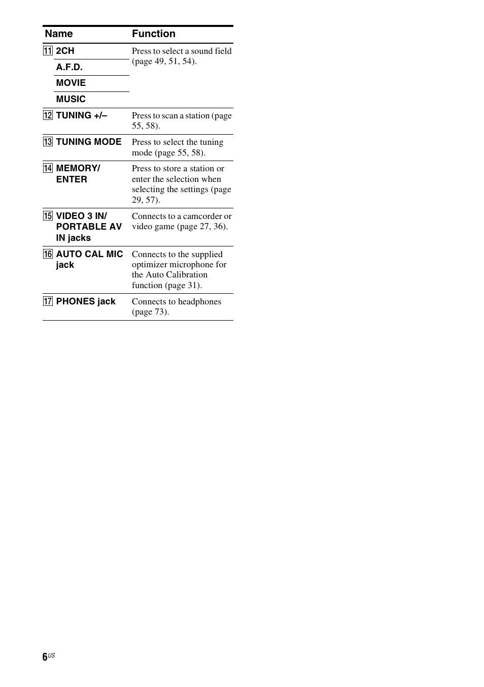 Sony HT-DDW990 User Manual | Page 6 / 80