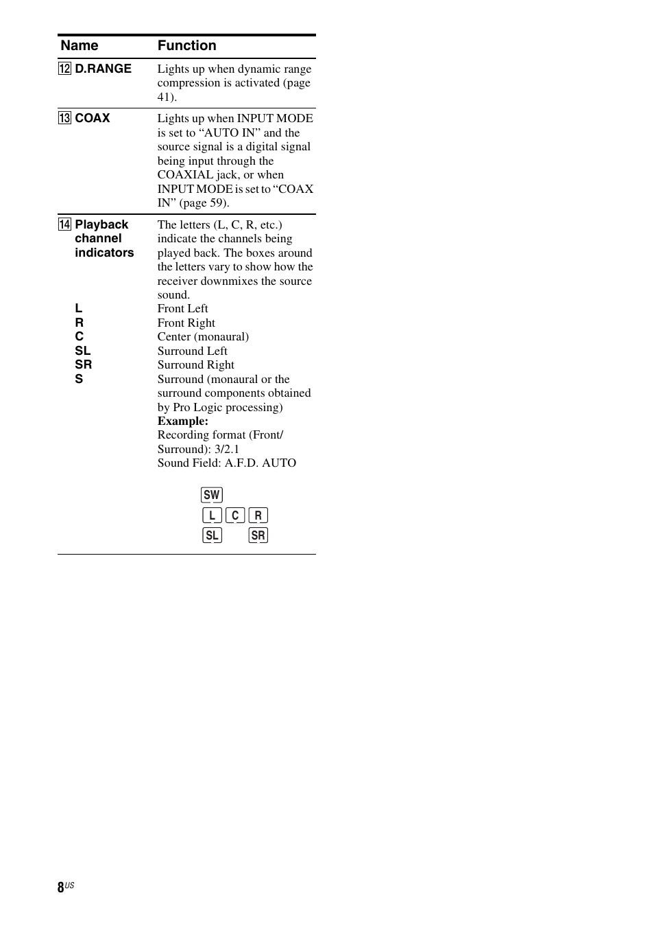 Sony HT-DDW990 User Manual | Page 8 / 80