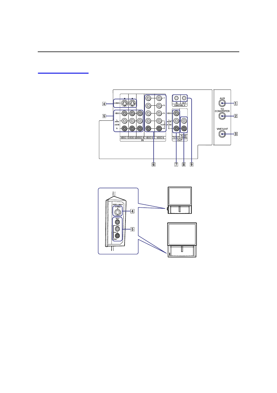 Projection tv rear and front/side panel connectors | Sony KP 53HS20 User Manual | Page 14 / 80